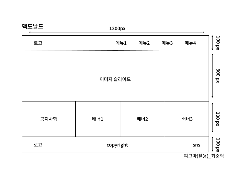 맥도날드 와이어프레임